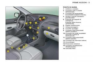 Peugeot-206-manuale-del-proprietario page 2 min
