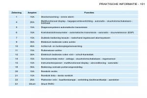 Peugeot-206-handleiding page 108 min