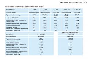Peugeot-206-handleiding page 120 min