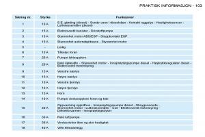 Peugeot-206-bruksanvisningen page 110 min