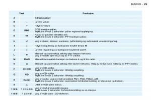 Peugeot-206-bruksanvisningen page 27 min