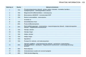 Peugeot-206-instruktionsbok page 110 min