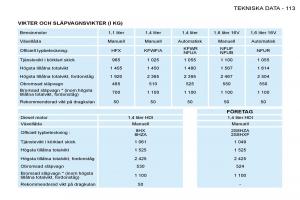 Peugeot-206-instruktionsbok page 120 min