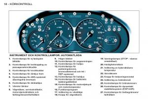 Peugeot-206-instruktionsbok page 15 min