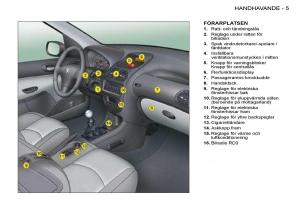 Peugeot-206-instruktionsbok page 2 min