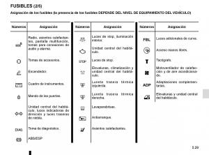 Renault-Master-III-3-manual-del-propietario page 237 min