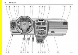 Opel-Combo-C-navod-k-obsludze page 12 min