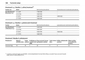 Opel-Combo-C-navod-k-obsludze page 192 min
