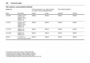 Opel-Combo-C-navod-k-obsludze page 194 min