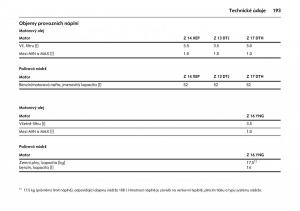 Opel-Combo-C-navod-k-obsludze page 197 min