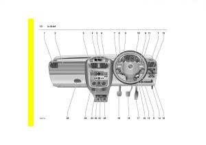 Opel-Combo-C-owners-manual page 16 min