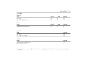 Opel-Combo-C-owners-manual page 201 min