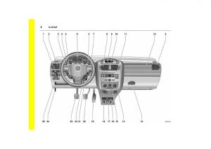 Opel-Combo-C-owners-manual page 14 min