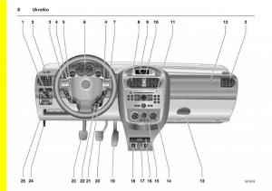 Opel-Combo-C-vlasnicko-uputstvo page 12 min