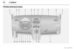 Opel-Combo-D-navod-k-obsludze page 11 min