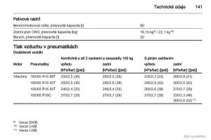 Opel-Combo-D-navod-k-obsludze page 142 min