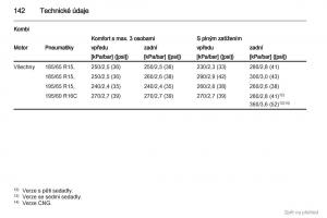 Opel-Combo-D-navod-k-obsludze page 143 min