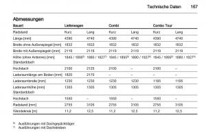 Opel-Combo-D-Handbuch page 169 min