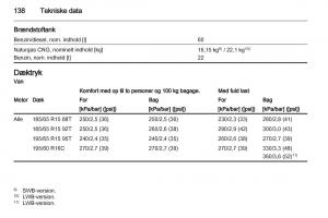 Opel-Combo-D-Bilens-instruktionsbog page 140 min