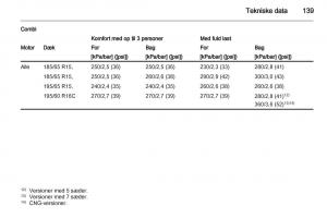 Opel-Combo-D-Bilens-instruktionsbog page 141 min