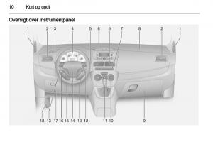 Opel-Combo-D-Bilens-instruktionsbog page 12 min