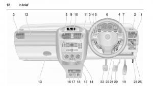 Opel-Combo-D-owners-manual page 12 min