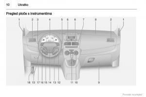 Opel-Combo-D-vlasnicko-uputstvo page 11 min