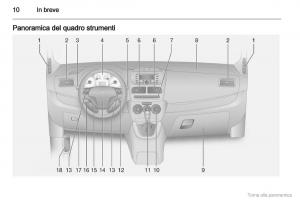 Opel-Combo-D-manuale-del-proprietario page 11 min