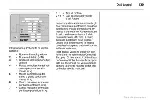 Opel-Combo-D-manuale-del-proprietario page 140 min