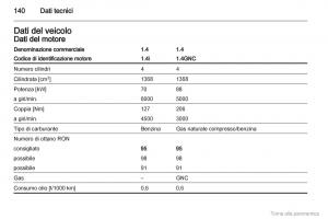 Opel-Combo-D-manuale-del-proprietario page 141 min