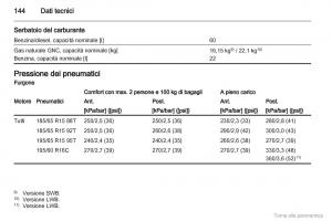 Opel-Combo-D-manuale-del-proprietario page 145 min