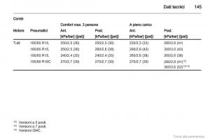Opel-Combo-D-manuale-del-proprietario page 146 min