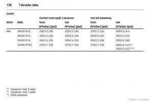 Opel-Combo-D-bruksanvisningen page 137 min