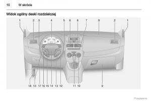 Opel-Combo-D-instrukcja-obslugi page 11 min