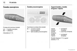 Opel-Combo-D-instrukcja-obslugi page 13 min