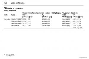 Opel-Combo-D-instrukcja-obslugi page 153 min