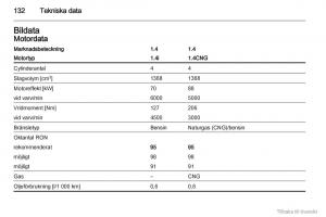 Opel-Combo-D-instruktionsbok page 133 min