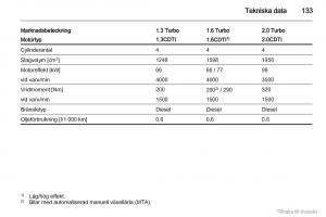 Opel-Combo-D-instruktionsbok page 134 min