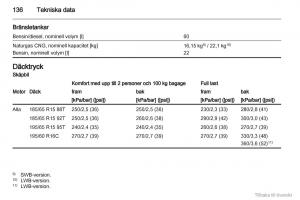 Opel-Combo-D-instruktionsbok page 137 min