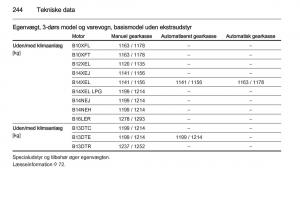 Opel-Corsa-D-Bilens-instruktionsbog page 246 min