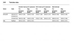 Opel-Corsa-D-Bilens-instruktionsbog page 250 min