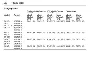 Opel-Corsa-D-omistajan-kasikirja page 252 min