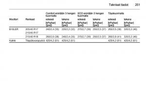 Opel-Corsa-D-omistajan-kasikirja page 253 min