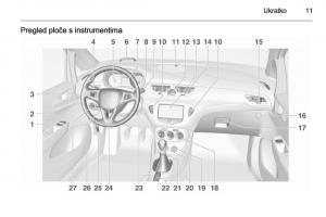 Opel-Corsa-D-vlasnicko-uputstvo page 13 min