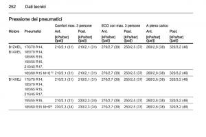 Opel-Corsa-D-manuale-del-proprietario page 254 min