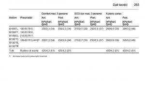 Opel-Corsa-D-manuale-del-proprietario page 255 min