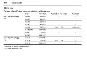 Opel-Corsa-D-bruksanvisningen page 242 min