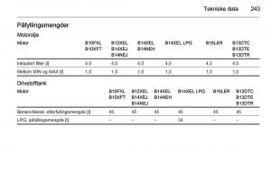 Opel-Corsa-D-bruksanvisningen page 245 min