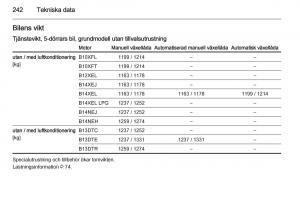 Opel-Corsa-D-instruktionsbok page 244 min