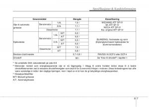 KIA-Carens-III-3-bruksanvisningen page 619 min